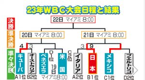 wbc-1